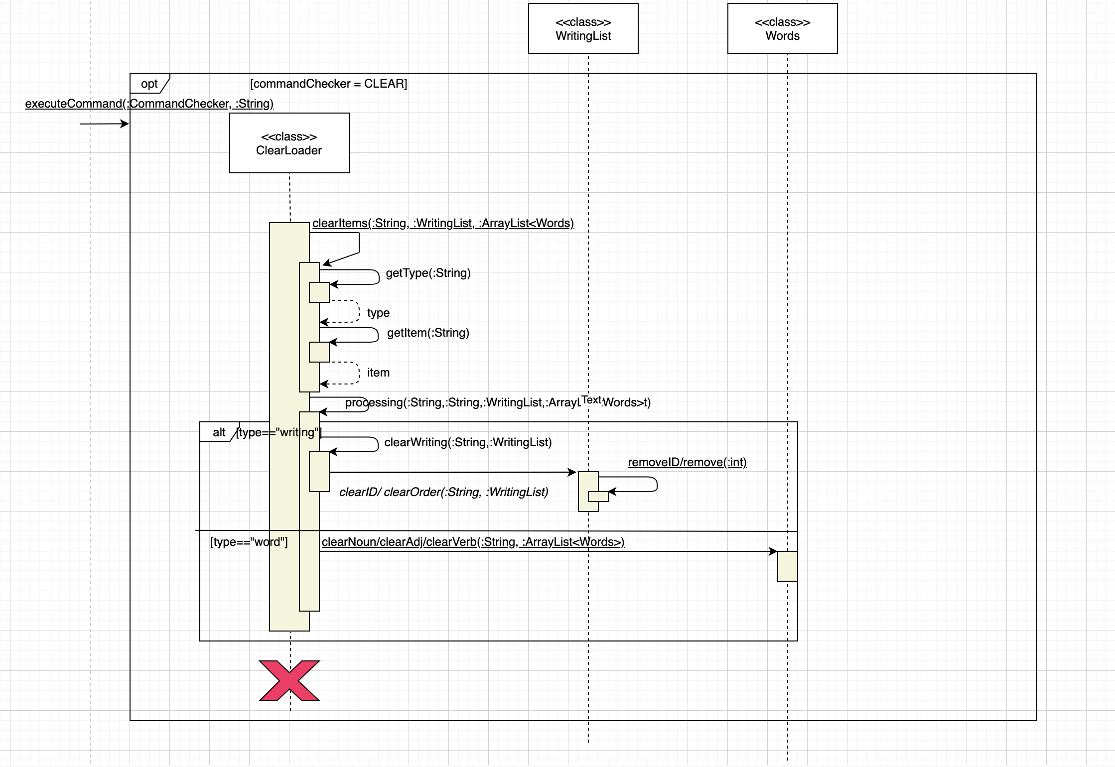 ClearLoader Class sequence diagram