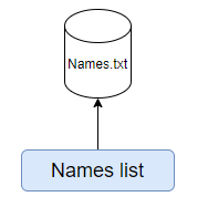 NameComponent