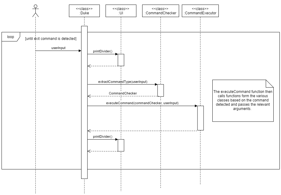 UML sequence diagram for user interaction