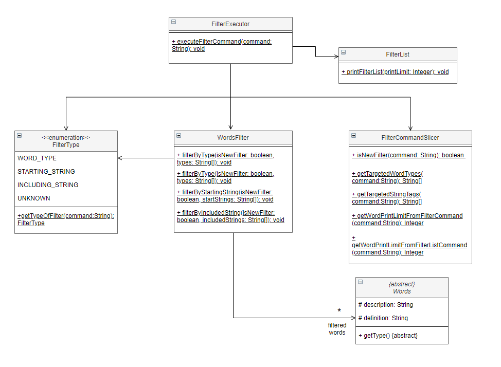 UML Filter word class diagram